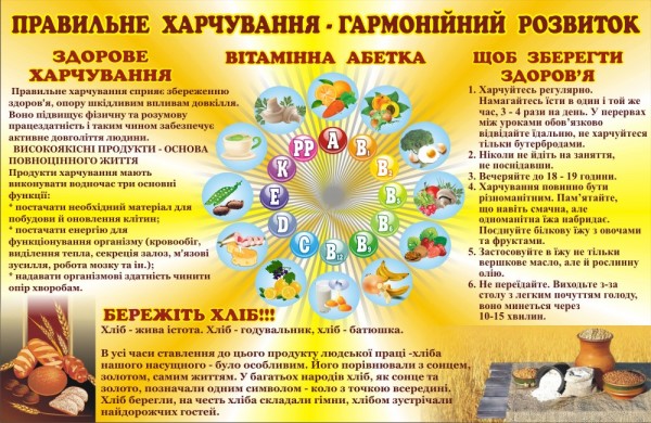 Раціональне харчування 1