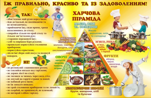 Раціональне харчування 2